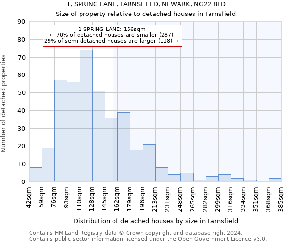 1, SPRING LANE, FARNSFIELD, NEWARK, NG22 8LD: Size of property relative to detached houses in Farnsfield