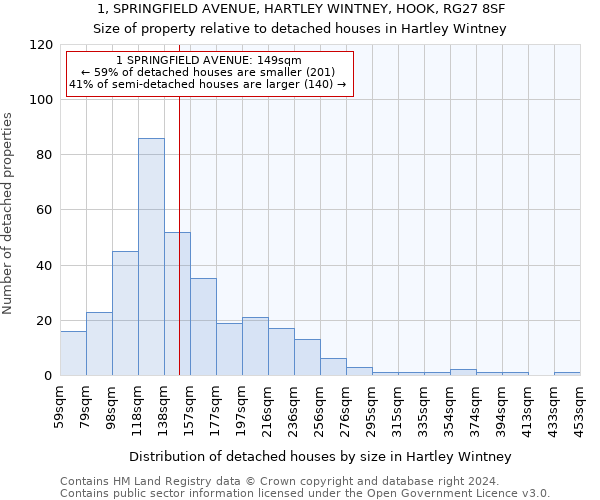 1, SPRINGFIELD AVENUE, HARTLEY WINTNEY, HOOK, RG27 8SF: Size of property relative to detached houses in Hartley Wintney