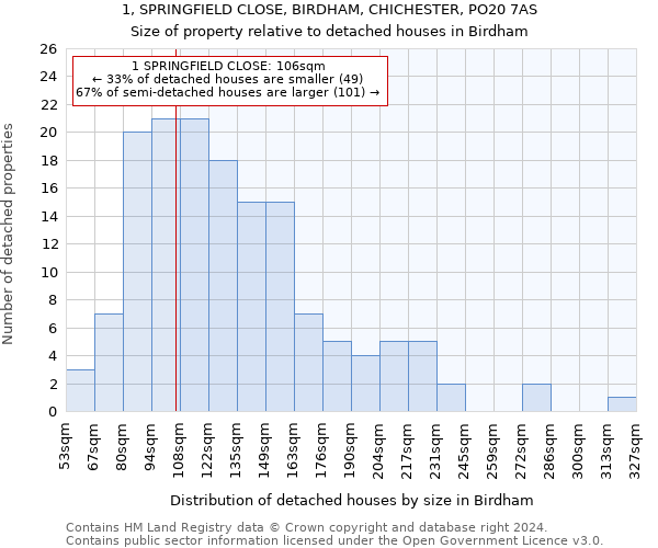 1, SPRINGFIELD CLOSE, BIRDHAM, CHICHESTER, PO20 7AS: Size of property relative to detached houses in Birdham