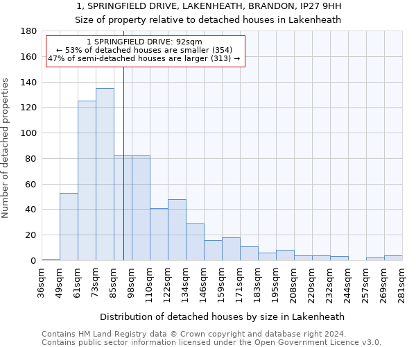 1, SPRINGFIELD DRIVE, LAKENHEATH, BRANDON, IP27 9HH: Size of property relative to detached houses in Lakenheath