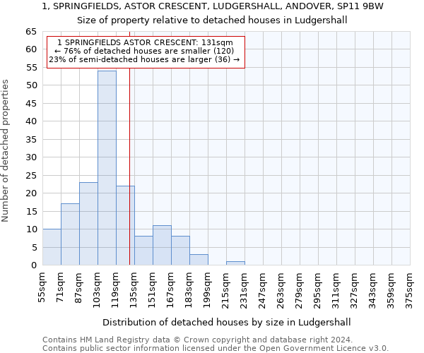 1, SPRINGFIELDS, ASTOR CRESCENT, LUDGERSHALL, ANDOVER, SP11 9BW: Size of property relative to detached houses in Ludgershall