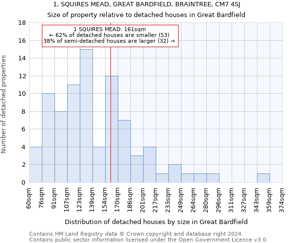 1, SQUIRES MEAD, GREAT BARDFIELD, BRAINTREE, CM7 4SJ: Size of property relative to detached houses in Great Bardfield