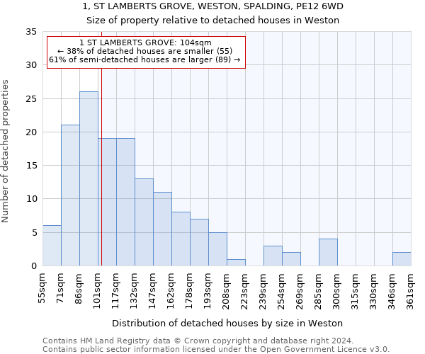 1, ST LAMBERTS GROVE, WESTON, SPALDING, PE12 6WD: Size of property relative to detached houses in Weston
