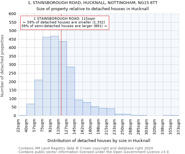 1, STAINSBOROUGH ROAD, HUCKNALL, NOTTINGHAM, NG15 6TT: Size of property relative to detached houses in Hucknall