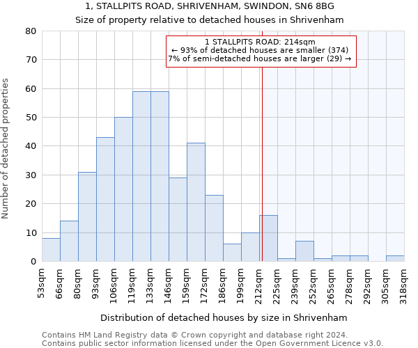 1, STALLPITS ROAD, SHRIVENHAM, SWINDON, SN6 8BG: Size of property relative to detached houses in Shrivenham