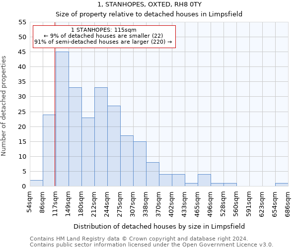1, STANHOPES, OXTED, RH8 0TY: Size of property relative to detached houses in Limpsfield
