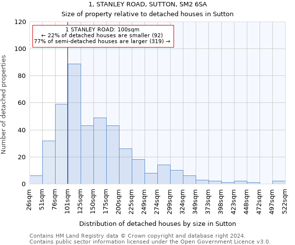 1, STANLEY ROAD, SUTTON, SM2 6SA: Size of property relative to detached houses in Sutton