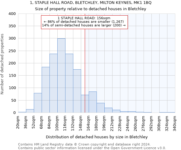 1, STAPLE HALL ROAD, BLETCHLEY, MILTON KEYNES, MK1 1BQ: Size of property relative to detached houses in Bletchley