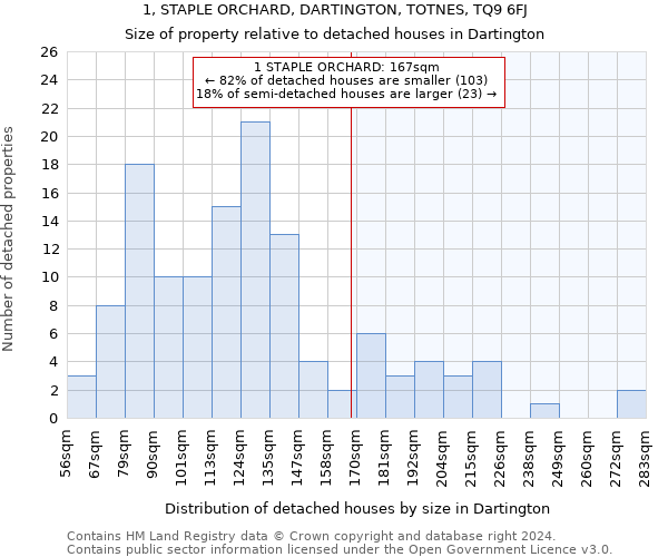 1, STAPLE ORCHARD, DARTINGTON, TOTNES, TQ9 6FJ: Size of property relative to detached houses in Dartington