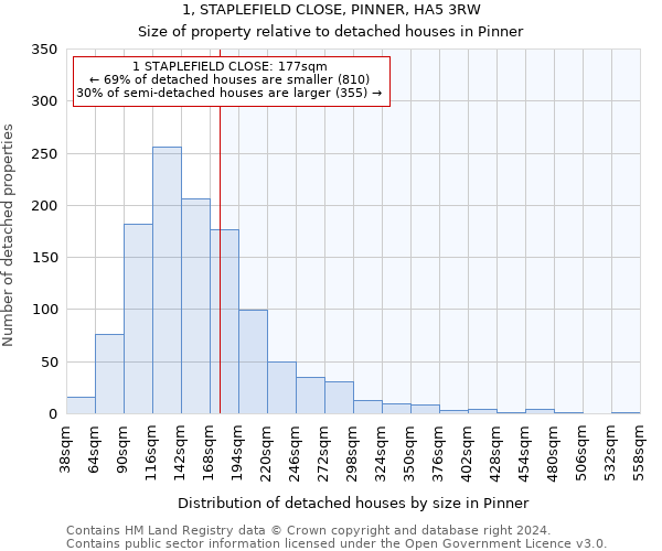 1, STAPLEFIELD CLOSE, PINNER, HA5 3RW: Size of property relative to detached houses in Pinner