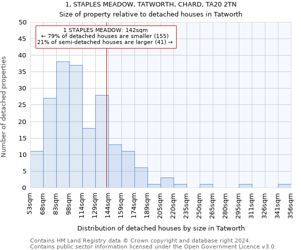 1, STAPLES MEADOW, TATWORTH, CHARD, TA20 2TN: Size of property relative to detached houses in Tatworth