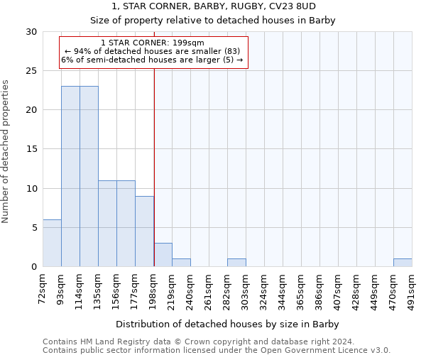 1, STAR CORNER, BARBY, RUGBY, CV23 8UD: Size of property relative to detached houses in Barby