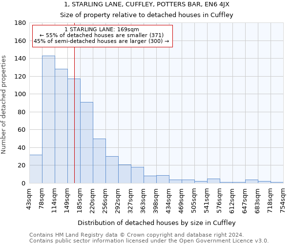 1, STARLING LANE, CUFFLEY, POTTERS BAR, EN6 4JX: Size of property relative to detached houses in Cuffley