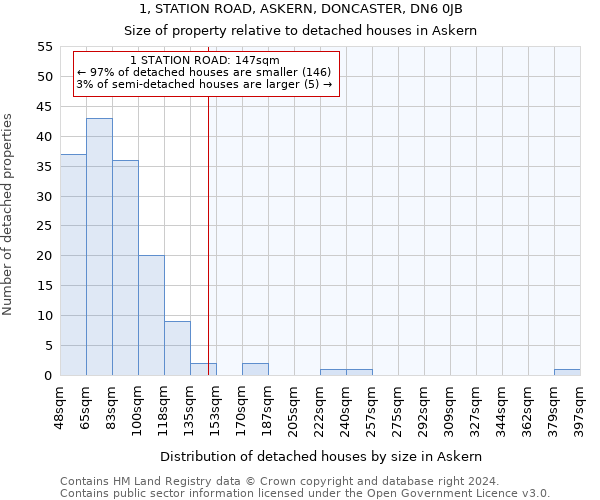 1, STATION ROAD, ASKERN, DONCASTER, DN6 0JB: Size of property relative to detached houses in Askern