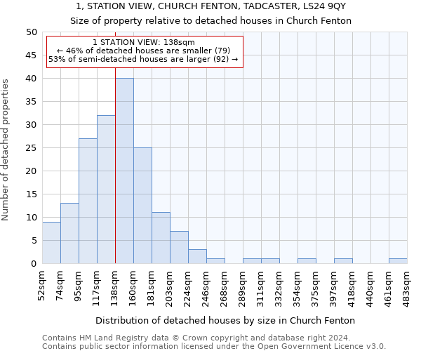 1, STATION VIEW, CHURCH FENTON, TADCASTER, LS24 9QY: Size of property relative to detached houses in Church Fenton