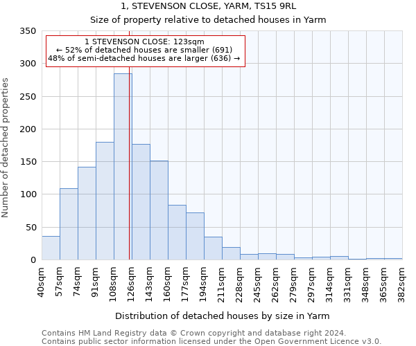 1, STEVENSON CLOSE, YARM, TS15 9RL: Size of property relative to detached houses in Yarm