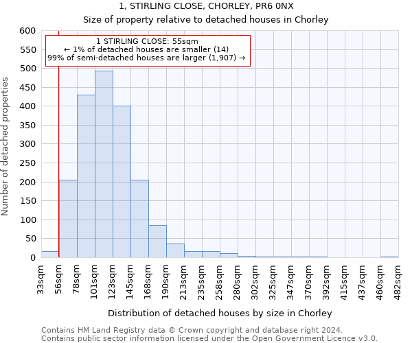 1, STIRLING CLOSE, CHORLEY, PR6 0NX: Size of property relative to detached houses in Chorley