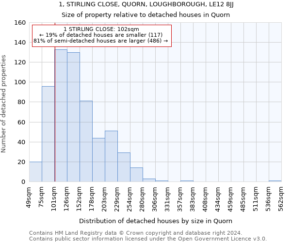 1, STIRLING CLOSE, QUORN, LOUGHBOROUGH, LE12 8JJ: Size of property relative to detached houses in Quorn