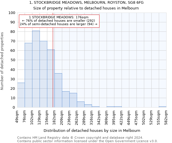 1, STOCKBRIDGE MEADOWS, MELBOURN, ROYSTON, SG8 6FG: Size of property relative to detached houses in Melbourn