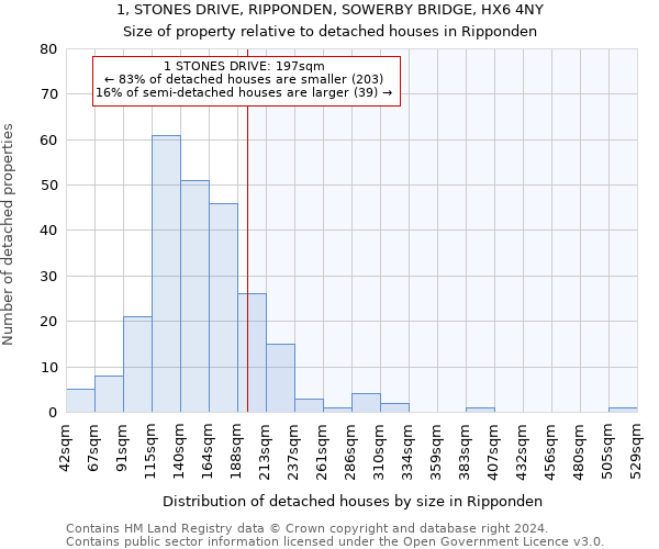 1, STONES DRIVE, RIPPONDEN, SOWERBY BRIDGE, HX6 4NY: Size of property relative to detached houses in Ripponden