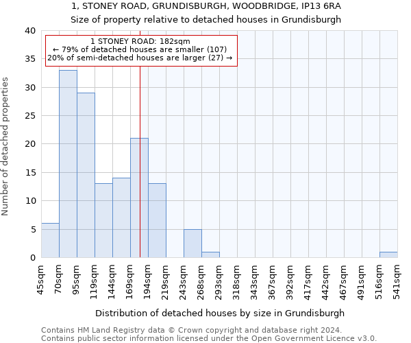1, STONEY ROAD, GRUNDISBURGH, WOODBRIDGE, IP13 6RA: Size of property relative to detached houses in Grundisburgh
