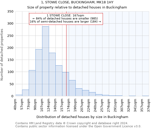 1, STOWE CLOSE, BUCKINGHAM, MK18 1HY: Size of property relative to detached houses in Buckingham