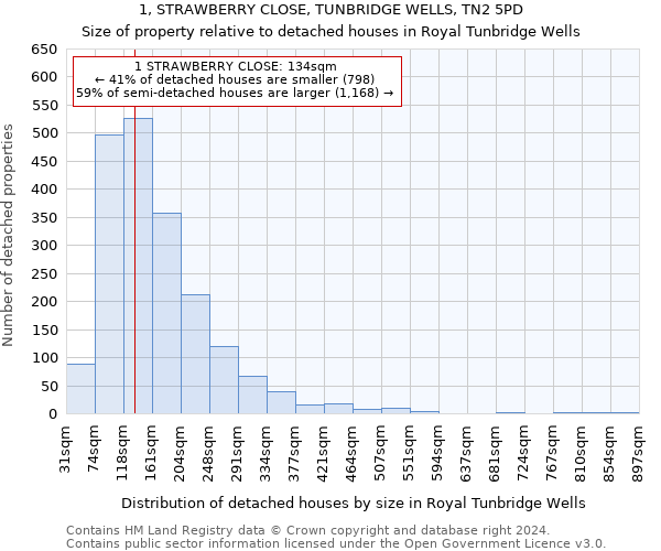 1, STRAWBERRY CLOSE, TUNBRIDGE WELLS, TN2 5PD: Size of property relative to detached houses in Royal Tunbridge Wells