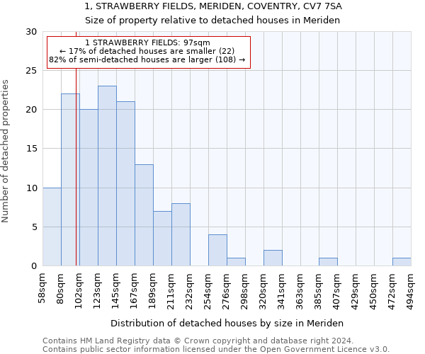 1, STRAWBERRY FIELDS, MERIDEN, COVENTRY, CV7 7SA: Size of property relative to detached houses in Meriden