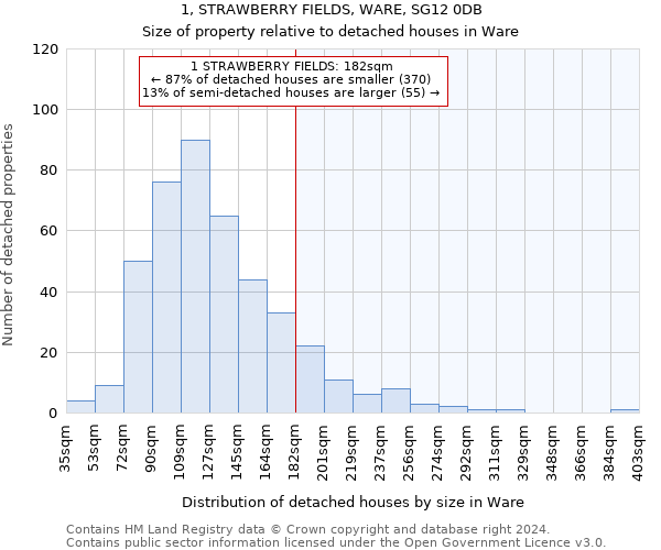 1, STRAWBERRY FIELDS, WARE, SG12 0DB: Size of property relative to detached houses in Ware