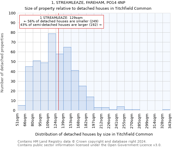 1, STREAMLEAZE, FAREHAM, PO14 4NP: Size of property relative to detached houses in Titchfield Common