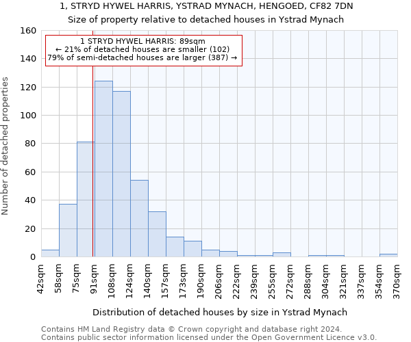 1, STRYD HYWEL HARRIS, YSTRAD MYNACH, HENGOED, CF82 7DN: Size of property relative to detached houses in Ystrad Mynach