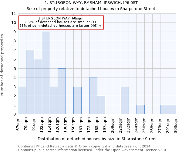1, STURGEON WAY, BARHAM, IPSWICH, IP6 0ST: Size of property relative to detached houses in Sharpstone Street