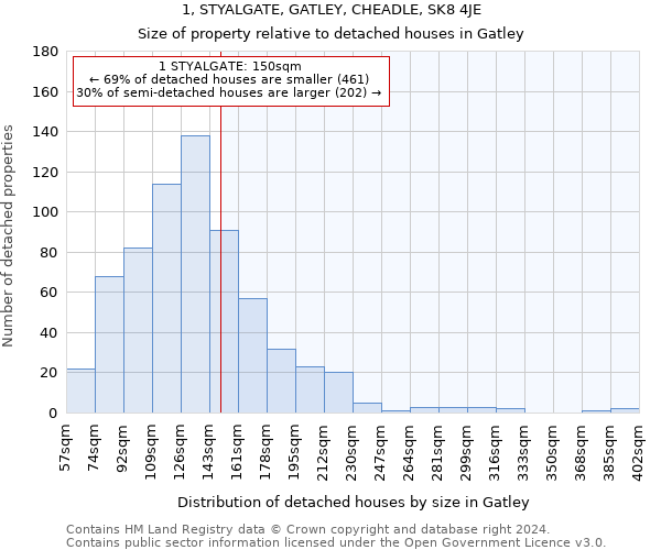 1, STYALGATE, GATLEY, CHEADLE, SK8 4JE: Size of property relative to detached houses in Gatley