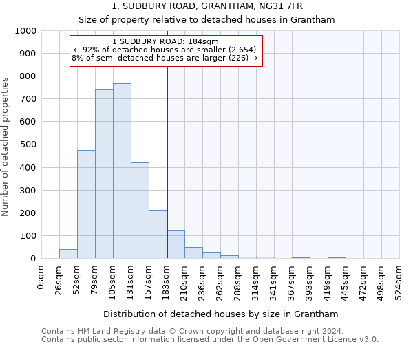1, SUDBURY ROAD, GRANTHAM, NG31 7FR: Size of property relative to detached houses in Grantham