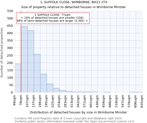 1, SUFFOLK CLOSE, WIMBORNE, BH21 2TX: Size of property relative to detached houses in Wimborne Minster