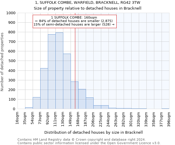 1, SUFFOLK COMBE, WARFIELD, BRACKNELL, RG42 3TW: Size of property relative to detached houses in Bracknell