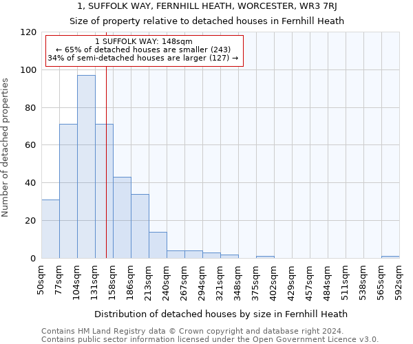 1, SUFFOLK WAY, FERNHILL HEATH, WORCESTER, WR3 7RJ: Size of property relative to detached houses in Fernhill Heath