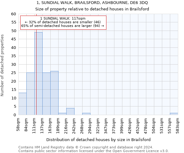 1, SUNDIAL WALK, BRAILSFORD, ASHBOURNE, DE6 3DQ: Size of property relative to detached houses in Brailsford