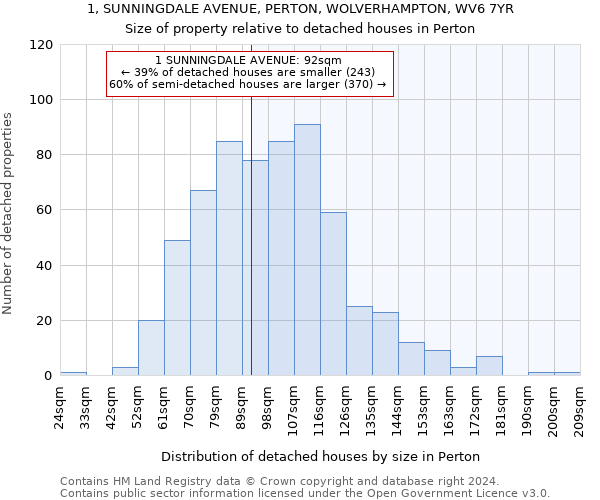 1, SUNNINGDALE AVENUE, PERTON, WOLVERHAMPTON, WV6 7YR: Size of property relative to detached houses in Perton