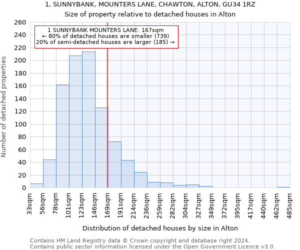 1, SUNNYBANK, MOUNTERS LANE, CHAWTON, ALTON, GU34 1RZ: Size of property relative to detached houses in Alton