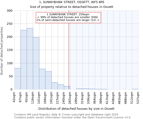 1, SUNNYBANK STREET, OSSETT, WF5 8PE: Size of property relative to detached houses in Ossett