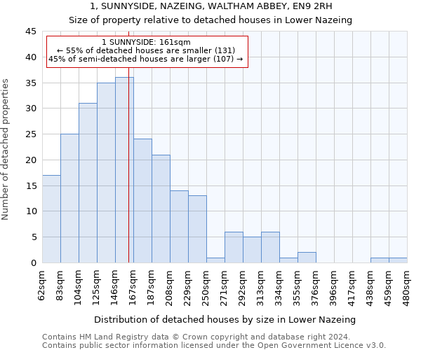 1, SUNNYSIDE, NAZEING, WALTHAM ABBEY, EN9 2RH: Size of property relative to detached houses in Lower Nazeing