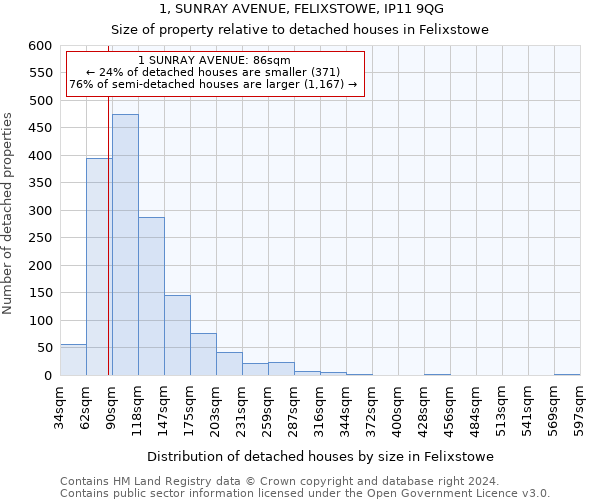 1, SUNRAY AVENUE, FELIXSTOWE, IP11 9QG: Size of property relative to detached houses in Felixstowe