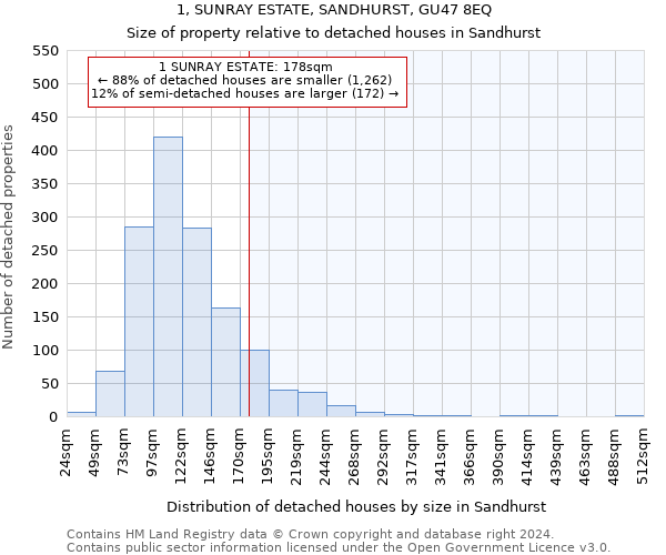 1, SUNRAY ESTATE, SANDHURST, GU47 8EQ: Size of property relative to detached houses in Sandhurst