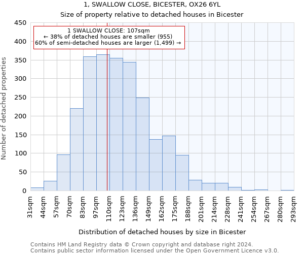 1, SWALLOW CLOSE, BICESTER, OX26 6YL: Size of property relative to detached houses in Bicester