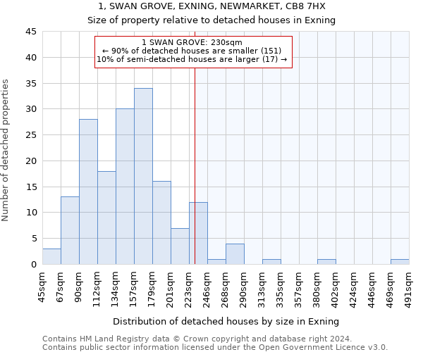1, SWAN GROVE, EXNING, NEWMARKET, CB8 7HX: Size of property relative to detached houses in Exning