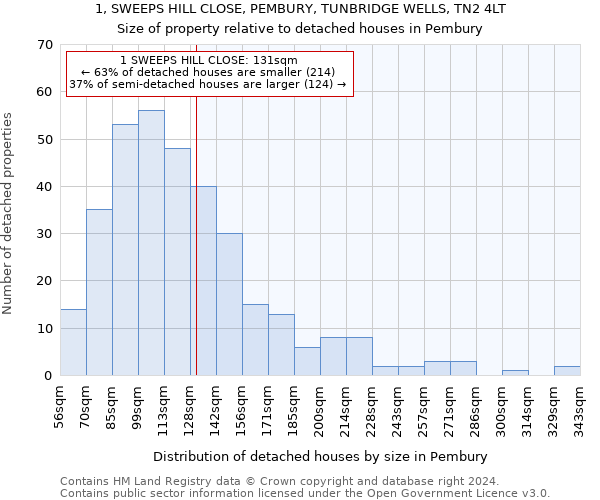 1, SWEEPS HILL CLOSE, PEMBURY, TUNBRIDGE WELLS, TN2 4LT: Size of property relative to detached houses in Pembury