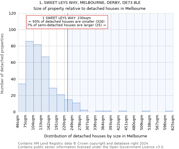 1, SWEET LEYS WAY, MELBOURNE, DERBY, DE73 8LE: Size of property relative to detached houses in Melbourne