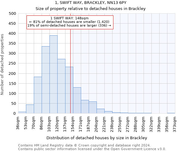 1, SWIFT WAY, BRACKLEY, NN13 6PY: Size of property relative to detached houses in Brackley
