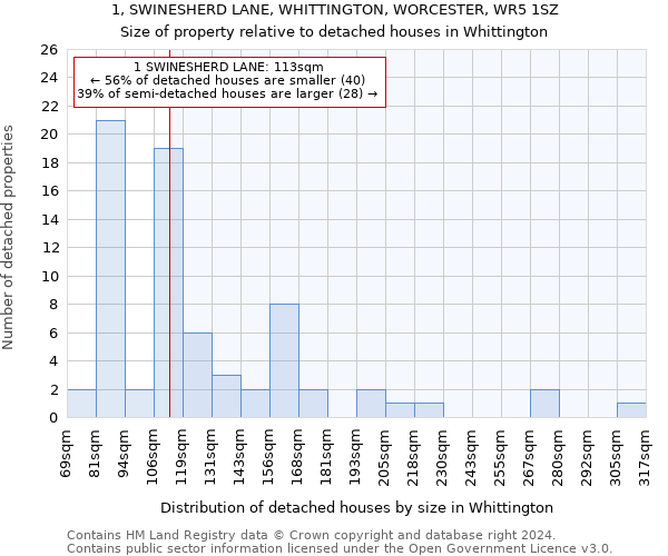 1, SWINESHERD LANE, WHITTINGTON, WORCESTER, WR5 1SZ: Size of property relative to detached houses in Whittington